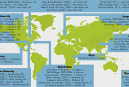 New Life Church Missons